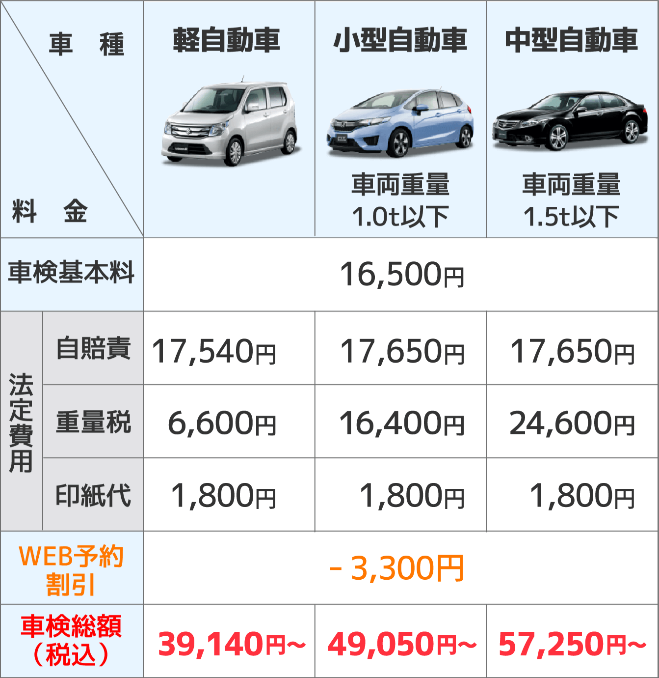 車検料金表