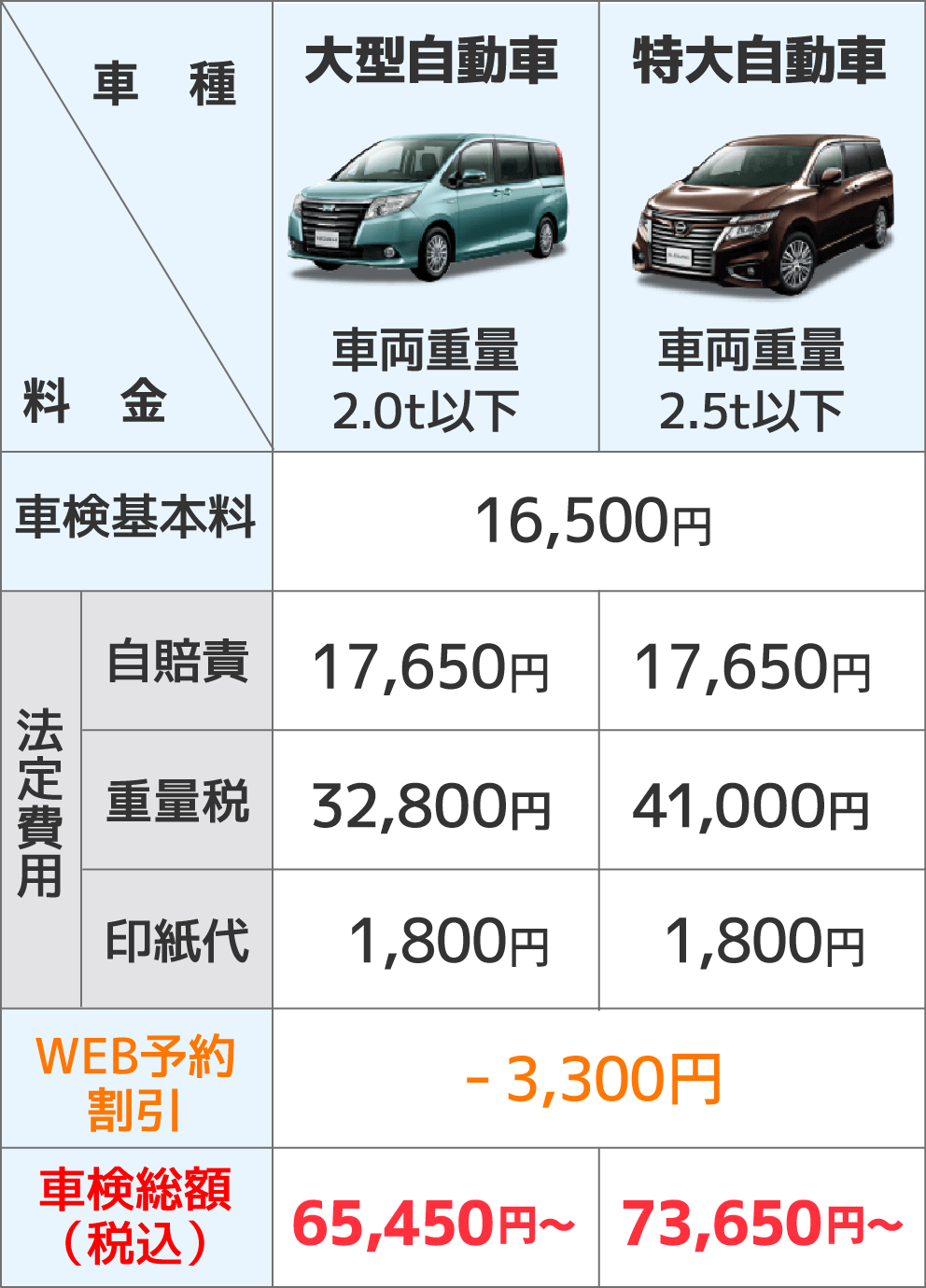 車検料金表